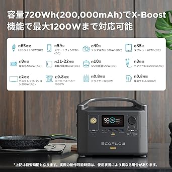 EFDELTA_ECOFLOW RIVER Proポータブル電源_商品説明画像_04